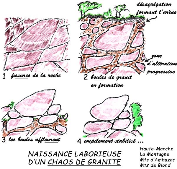Evolution des boules de granit