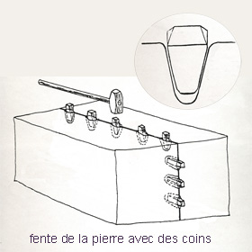 Fendre de la pierre avec des coins
